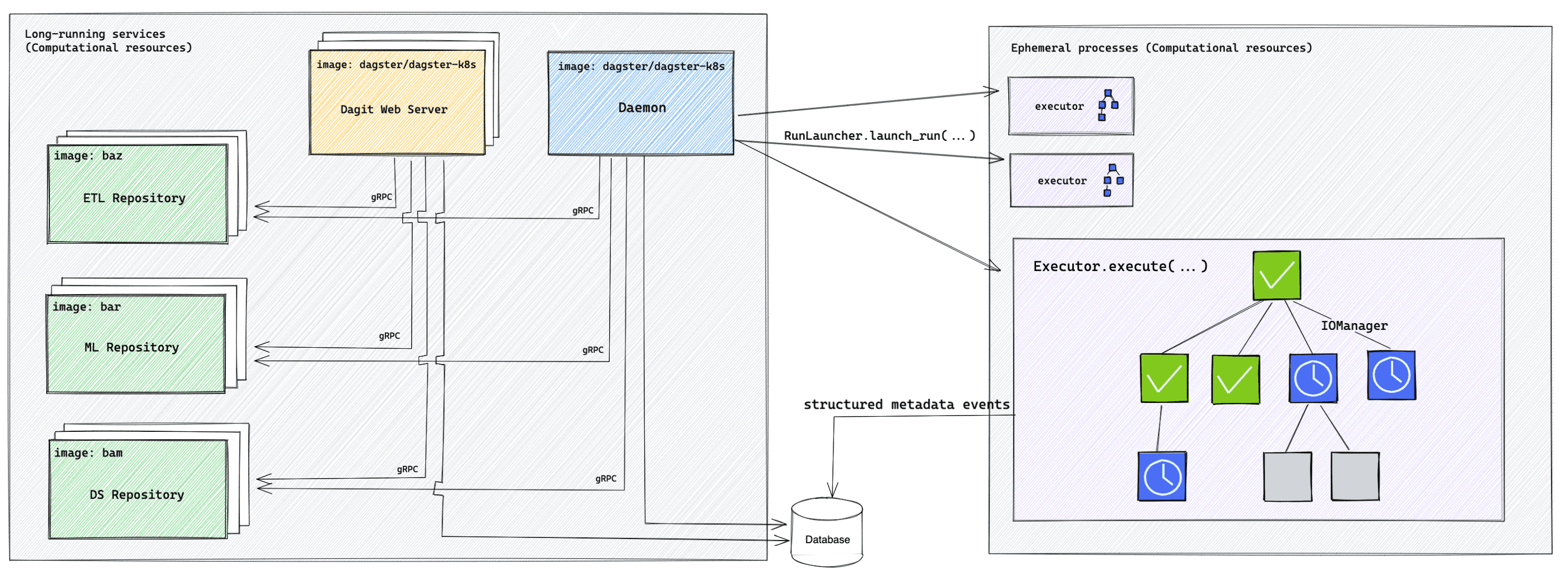 dagster-deployment.png